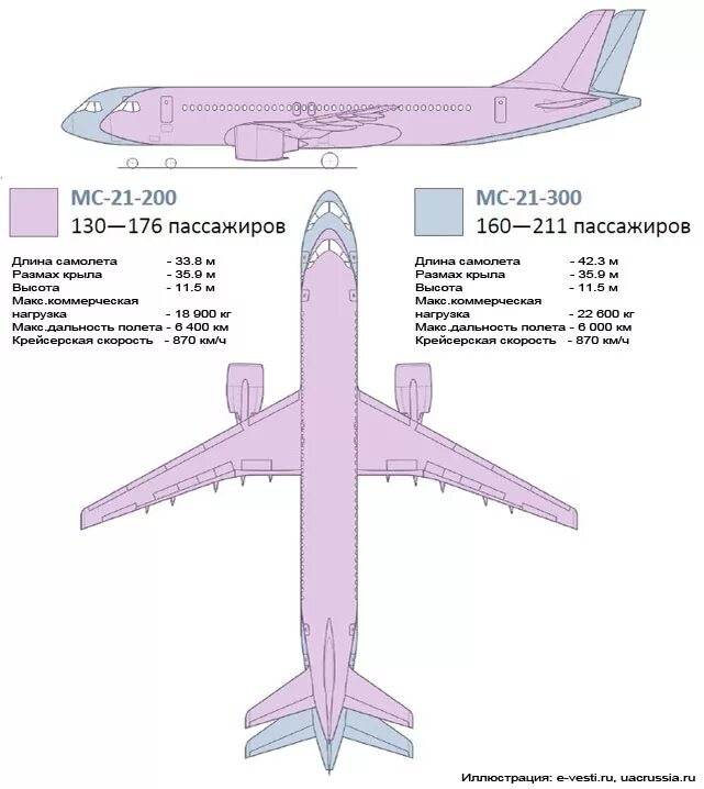 МС-21 чертеж. МС-21 схема салона. МС-21-300 схема. МС 21 400 схема салона. Мс 21 характеристики