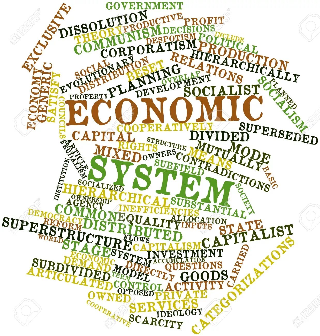 Economy system. The economic System. Economics Economics Systems. Economics энциклопедии. Economy Economics economic economical разница.