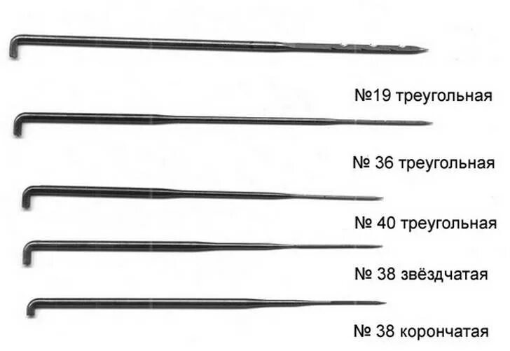 Разновидности иголок для валяния. Игла для сухого валяния шерсти. Игла для валяния шерсти строение. Фальцевальная игла для валяния.