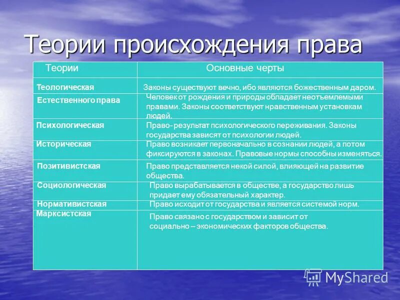 Естественное происхождение прав человека