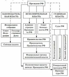 Высший орган управления пришедший на смену
