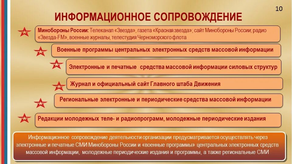 Военная программа. Александр сладков военная программа. Программа войска. Обучение по программе военной подготовки в учебных военных центрах. Программа войска.