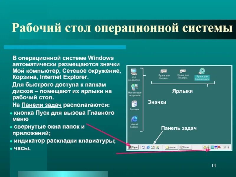 Повысьте уровень всех элементов операционных. Операционная система. Операционная система рабочий стол. Объекты операционной системы рабочий стол. Свойства объектов операционной системы.