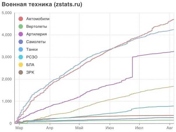 Статистика сво россия