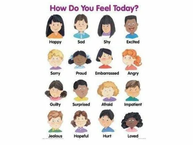 How do you feel today картинки. How are you today. How are you feeling today. How are you today ответ. How are you reply