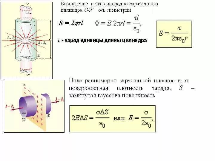 Электростатическое поле цилиндра. Расчет поля равномерно заряженной цилиндра. Расчет поля равномерно заряженного цилиндра. Расчет поля бесконечного равномерно заряженного цилиндра.. Расчет электрического поля равномерно заряженного цилиндра.