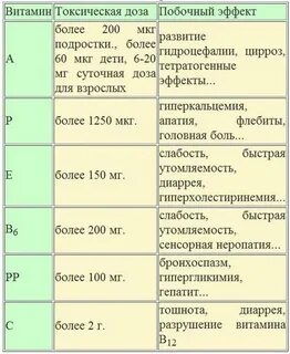Дозировка витамина с при простуде