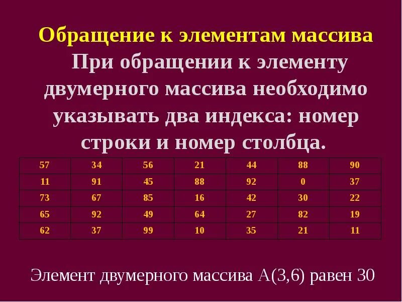 Вывести элемент двумерного массива c. Ввод и вывод двумерного массива. индексы двумерного массива. индекс строки массива. пример обращения к элементам массива.
