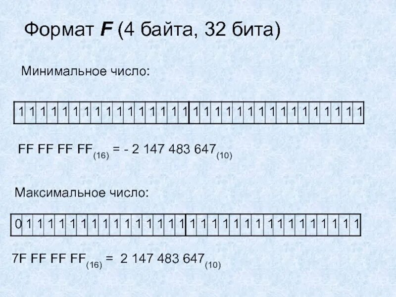 Что значит 32 бита. 32 бита число. 32 битовое число. максимальное 32 битное число. максимальное 32 разрядное число.