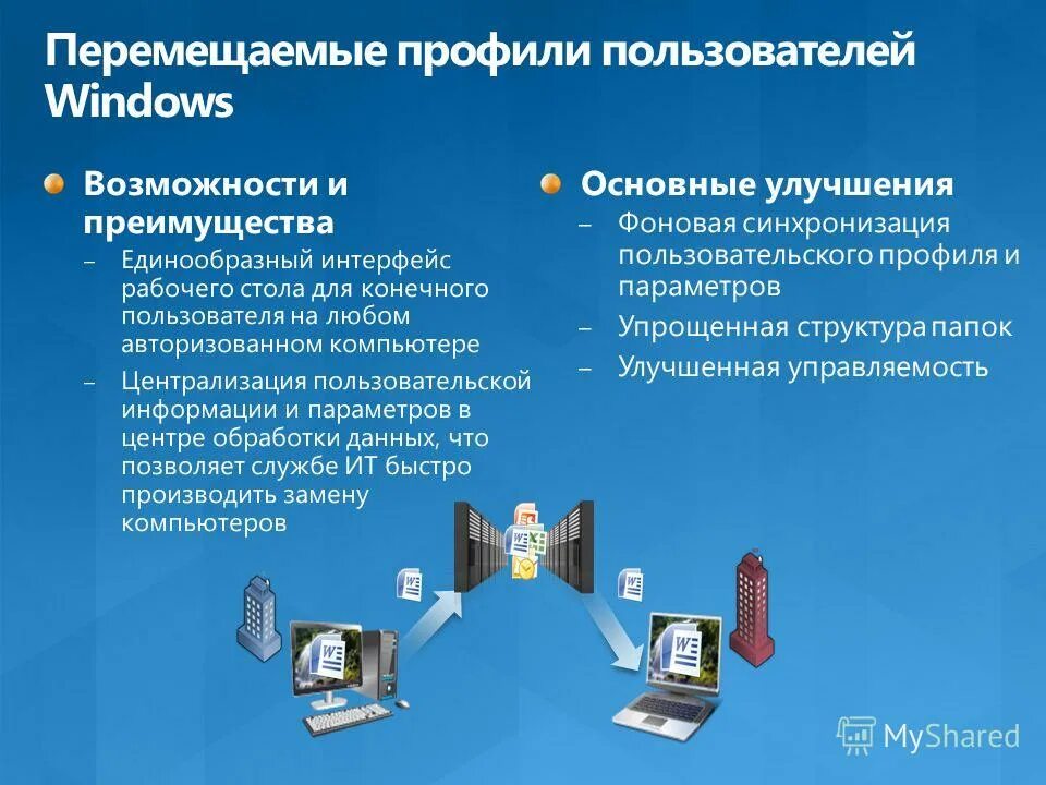 Перемещаемые профили пользователей в домене. Перемещаемые профили. Перемещаемый профиль windows это. Перемещаемый профиль windows это. Профиль пользователя пк.