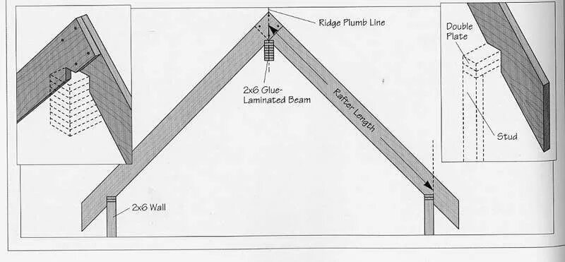 Ridge перевод. Ridge Beam. Rafter Beams. Rafter structure. Ridge рисунок.