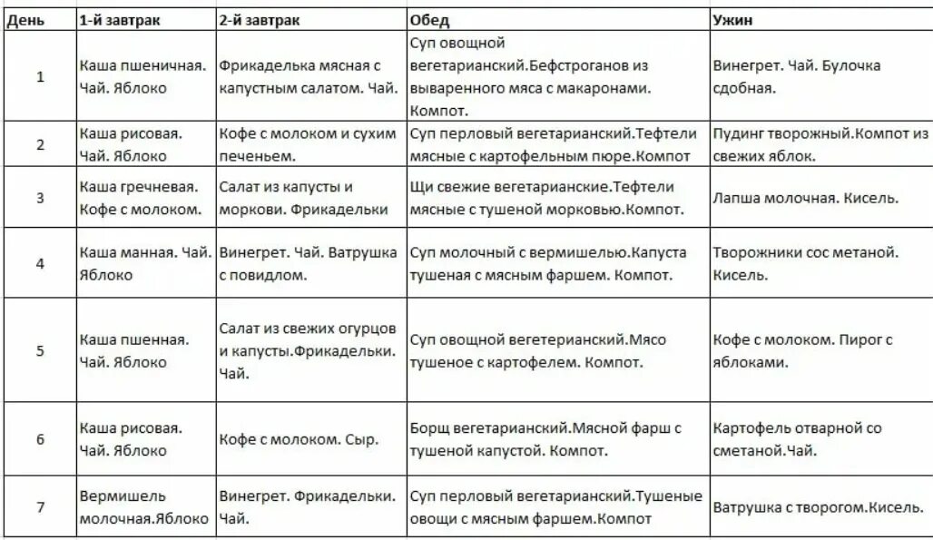 Холецистит меню на неделю с рецептами. Стол 5 п примерное меню. Стол 5п диета меню при панкреатите. Диетический стол 5п хронический панкреатит. 5 Стол питания меню взрослым при панкреатите.