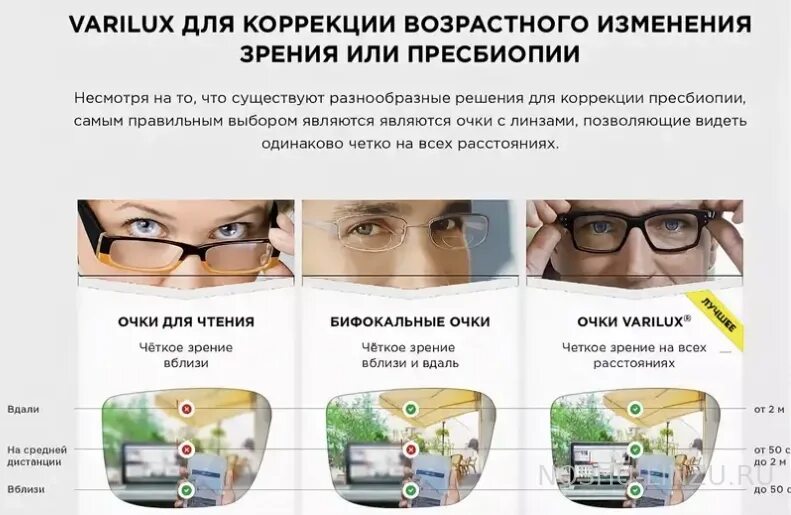Плюсы и минусы прогрессивных очков. Офисные линзы. разметка прогрессивных линз для очков. офисные линзы для очков. оправа для прогрессивных линз.
