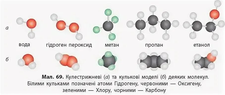 Установите соответствие атом молекула. Шаростержневые модели химических элементов. Органическая химия модель молекула. Объемные модели молекул. Модели молекул и их названия.