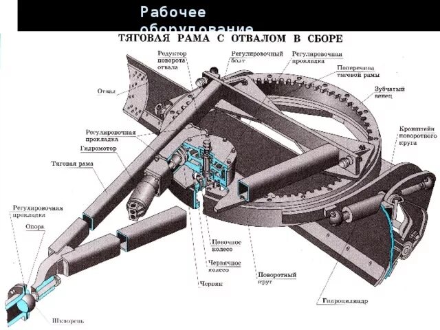 Тяговая рама грейдера ГС-14.02. Поворотный механизм от отвала ДЗ 180. Тяговая рама грейдера ГС-14.03. Крепление среднего отвала ДЗ-98. Назовите рабочий орган