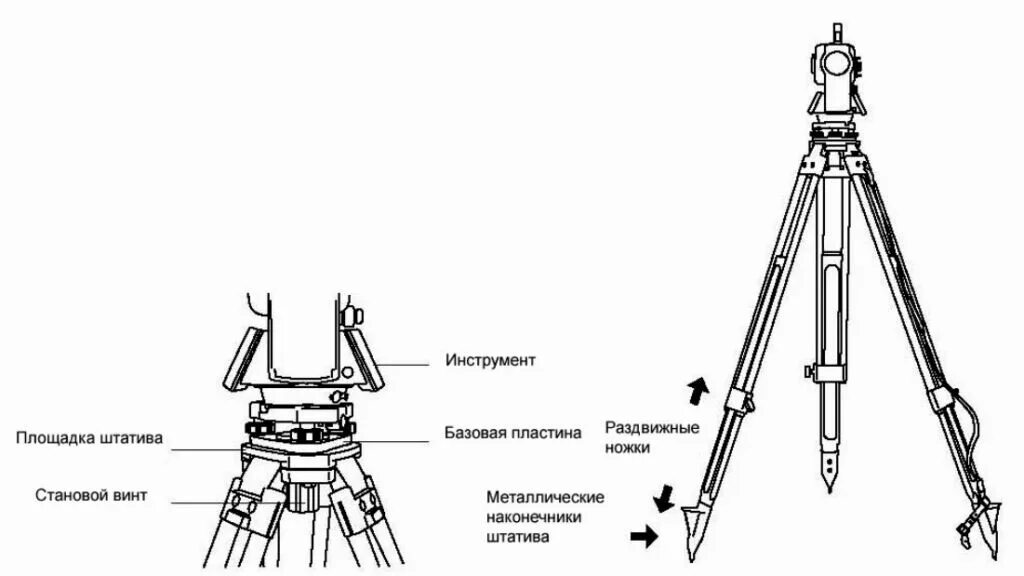 Как установить нивелир. Схема установки нивелира. устройство штатива для теодолита. конструкция нивелира схема. схема штатив для теодолита.