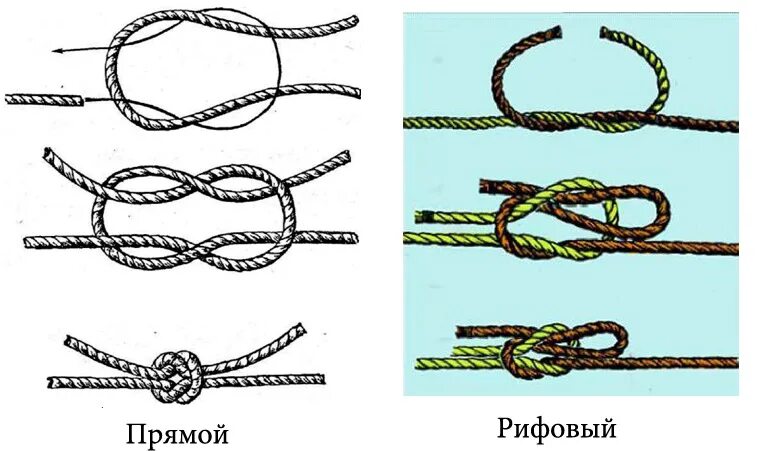 Реализуем узлы. Морской узел рифовый схема. Узлы на веревке схемы завязывания прямой. Узел прямой схема вязания пошагово. Простые морские узлы схема вязки.