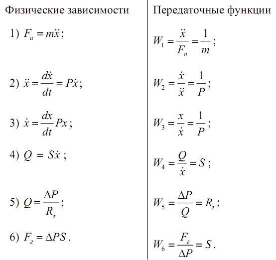 Уравнение зависимости скорости от времени. Формула зависимости скорости тела от времени. Уравнение зависимости физика. Задачи на равноускоренное движение физика. Формула координаты физика.