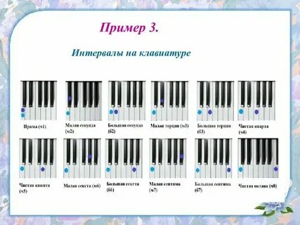 Секунда сколько тонов