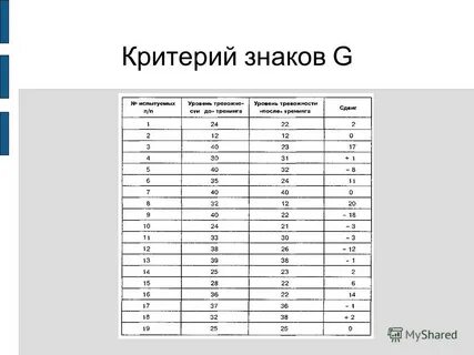 Критерий знаков