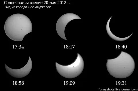 Когда будет следующее полное затмение