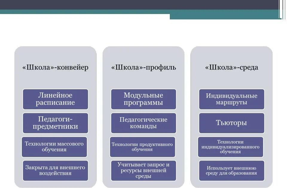 Общеобразовательный профиль в школе