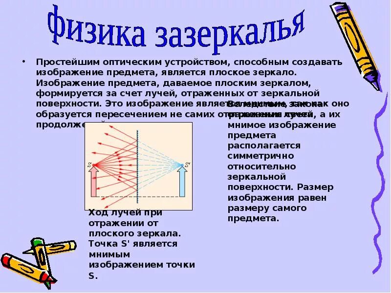 Размеры изображения в плоском зеркале