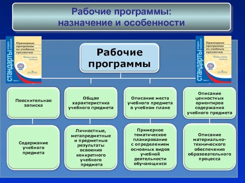 Конструктор фгос ноо. Модули фгос ноо программа воспитания. структура примерной программы учебного предмета. рабочая основная образовательная программа. что такое образовательная программа по фгос.