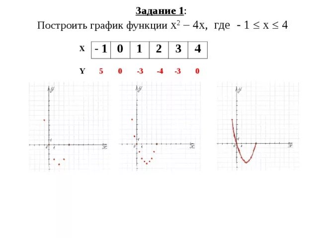 Построить график у 0 5х 1. Постройте график функции у=(х-2)(х+4). Задание на построение графиков функций. Задачи на построения Графика функции. Построить график функции у=х2-4х.