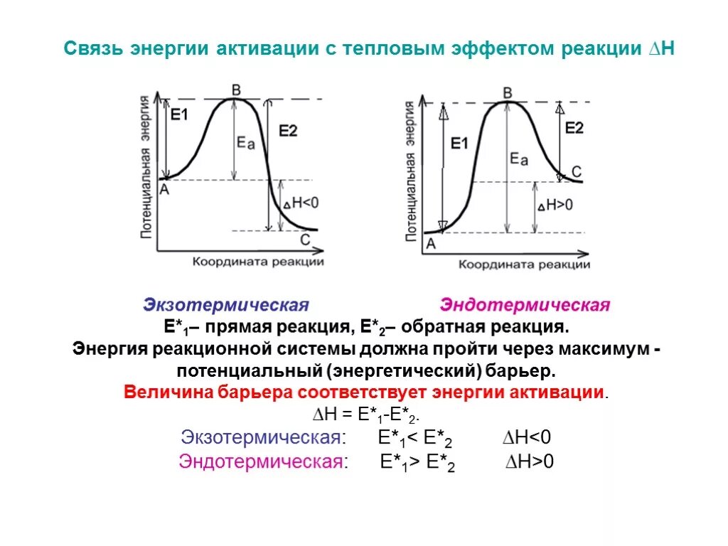 Реагировать на изменения внутренней и. Энергия активации график энергии активации. Энергия активации для со2. Энергия активации химической реакции график. Энергия активации и энергетический барьер реакции.