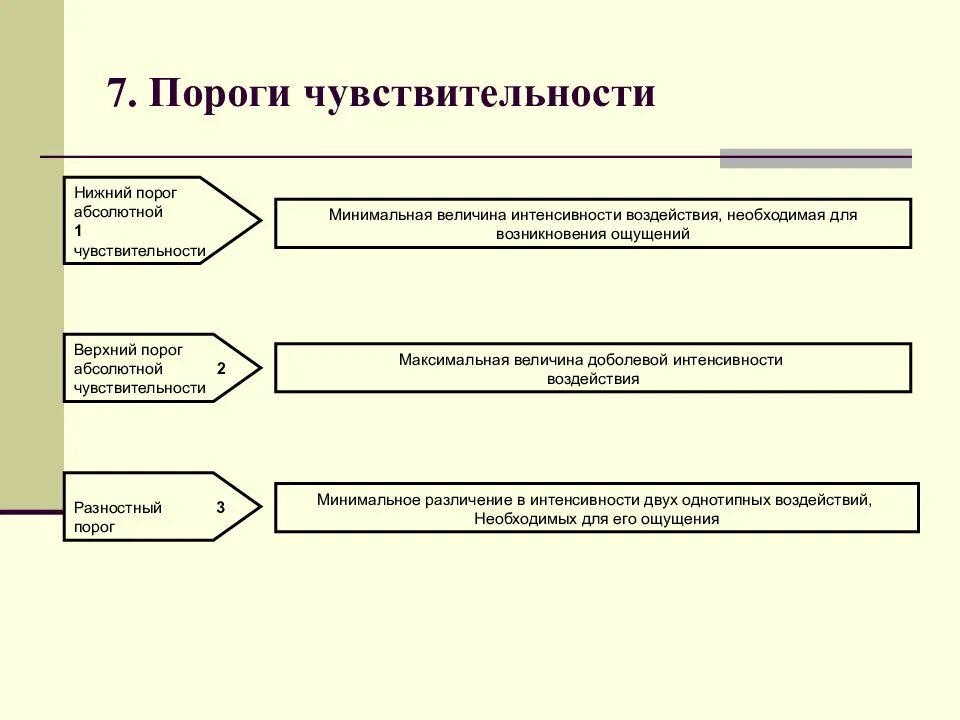 Порог психология. Верхний порог чувствительности это в психологии. Пороги чувствительности ощущений в психологии. Низкий порог чувствительности это в психологии. Нижний абсолютный порог чувствительности примеры.