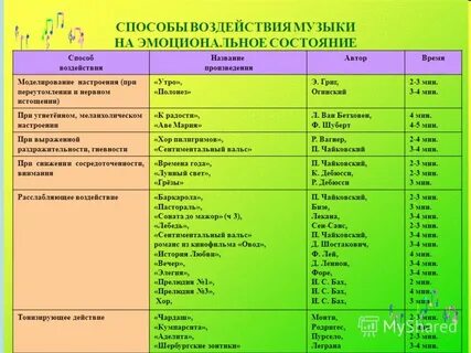 Музыка состояние