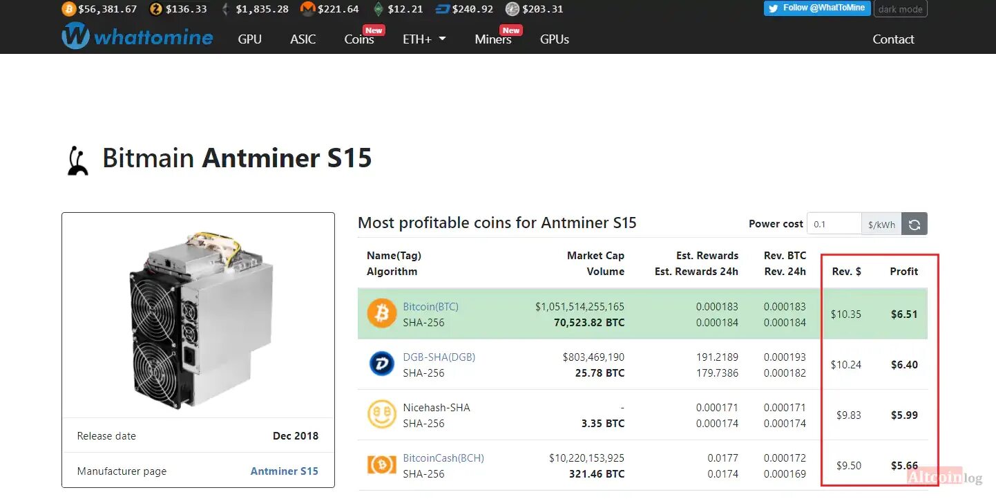 Доходность антмайнеров. Antminer t15 блок питания. T15 Antminer хеш плата. Antminer s15 Размеры. Габариты Antminer s15.