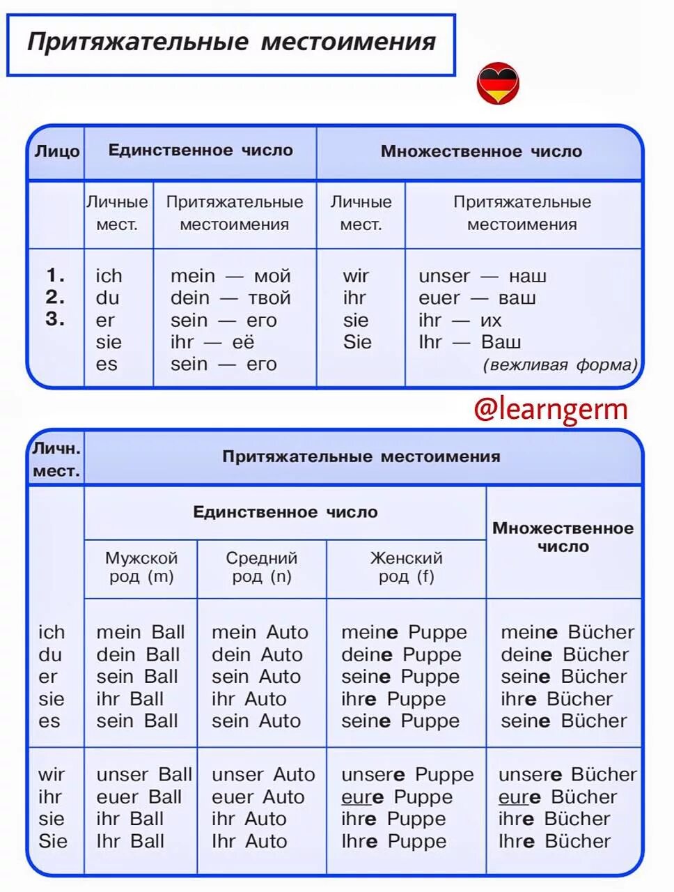 Таблица личных и притяжательных местоимений в русском языке. Притяжательные местоимения в немецком языке таблица. Притяжательные местоимения в русском языке таблица. Личные местоимения и притяжательные местоимения в русском языке. Притяжательные местоимения изменяются по числам