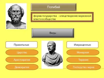 Формы верховной власти