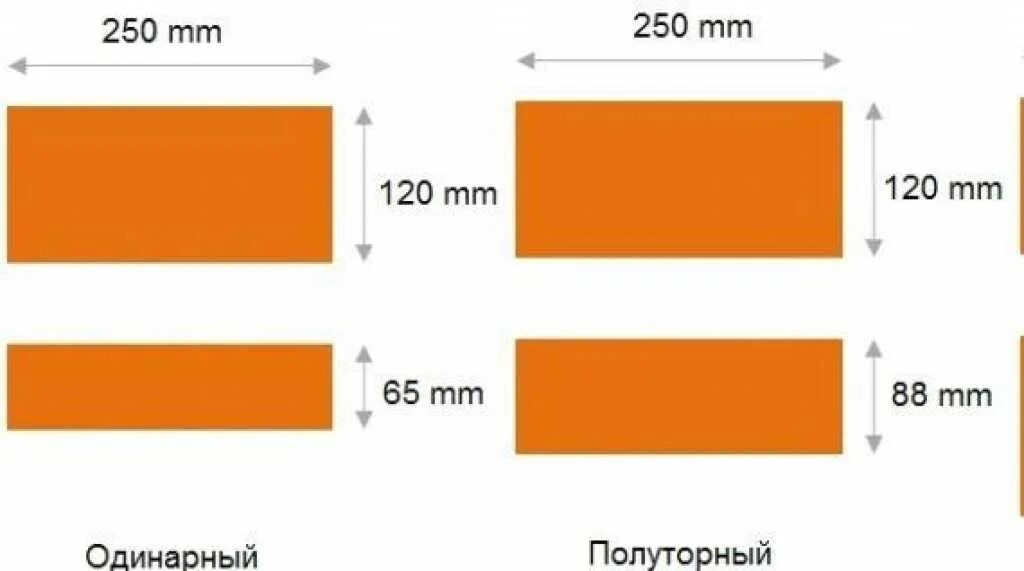 Стандартный одинарный кирпич. Ширина одинарного кирпича. Размер полуторного кирпича красного полнотелого. Кирпич полнотелый полуторный Размеры. Толщина одинарного кирпича красного полнотелого.