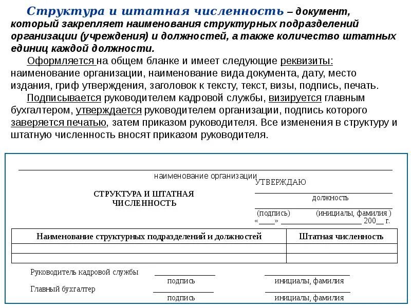 Изменения штатной численности. Структура и реквизиты документа. Наименование структурного подразделения организации. Структура и штатная численность документ. Структура и штатная численность реквизиты.