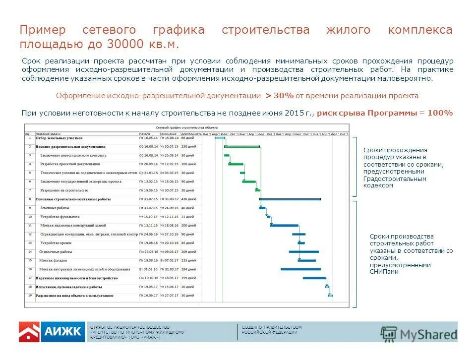 Программа жилье для российской семьи. Жилищные программы в россии график. Программа жилья 2015. Программы жилищных п0р9огамм фото. Динамика ввода малоэтажного жилья в европе.