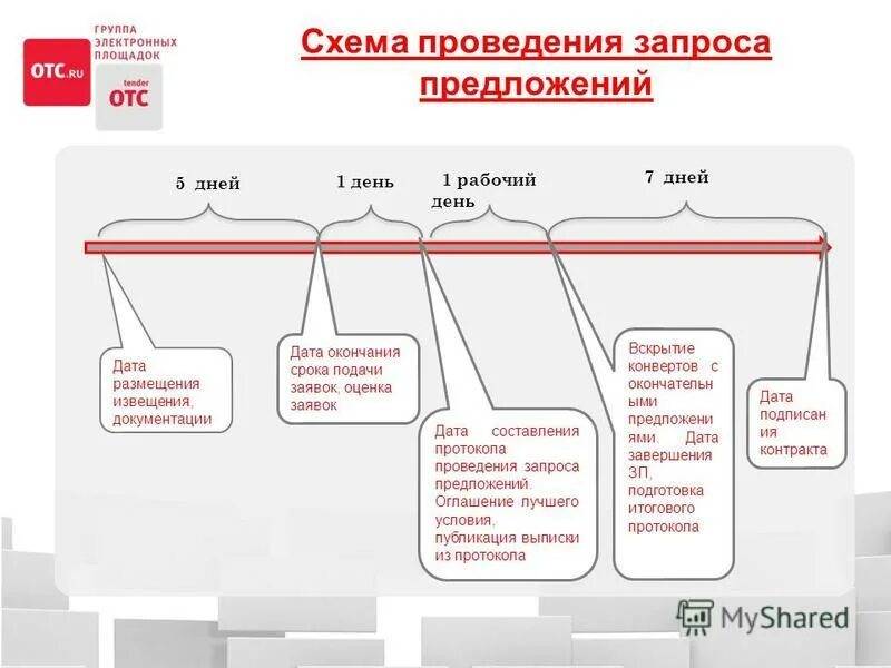 10 фз сроки. Запрос предложения по 223 ФЗ сроки проведения схема. Запрос предложений по 44 ФЗ схема. Запрос предложений в электронной форме по 44 ФЗ. Сроки проведения запроса предложений в электронной форме по 44 ФЗ.