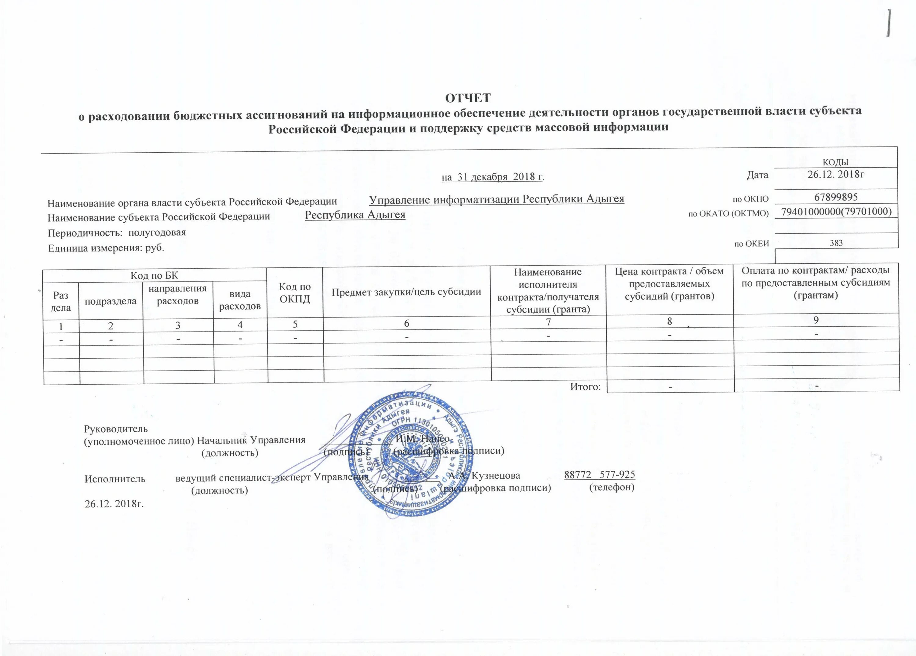 Порядок бюджетных ассигнований. Код бюджетных ассигнований 0625000. Код направления расходов гранта. Отчет о расходовании. Формы бюджетных расходов.