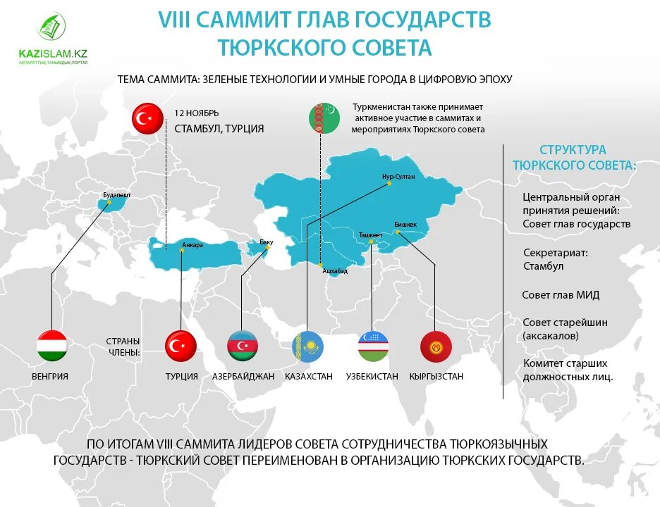 Работает ли мир в азербайджане. Организация тюркских государств. Саммит организации тюркских государств. ОТГ организация тюркских государств. Саммит тюркских государств 2022.