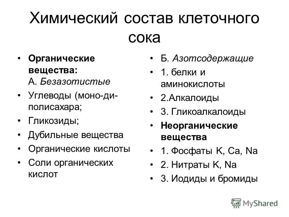 плотность фруктовых соков. физико-химические свойства желудочного сока. сок хим состав. пищевая ценность яблочного сока в 100 граммах. состав клеточного сока.