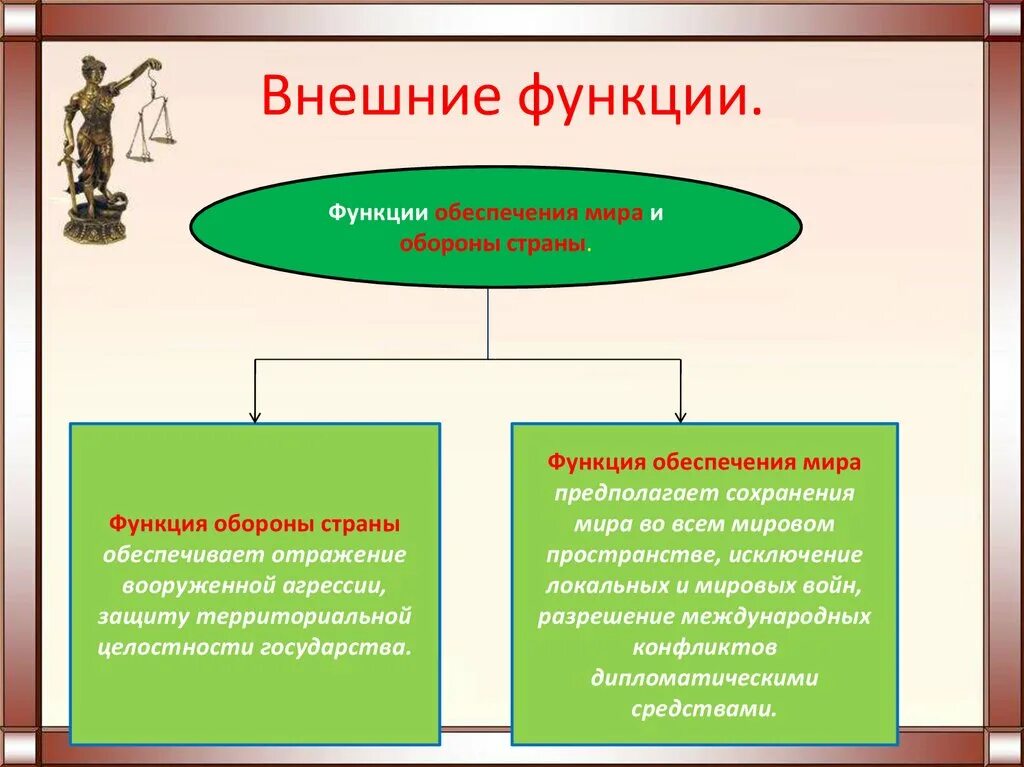 Функции обеспечение. Оборона страны функция государства. внешние функции государства оборона страны. функции государства внешние функции обороны. функции государства функция обороны.