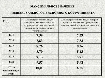Ипк для выхода на пенсию таблица
