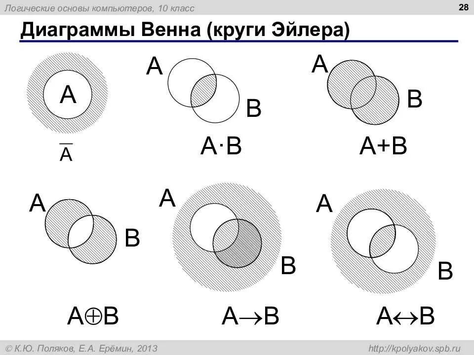 Какую операцию над двумя множествами иллюстрирует рисунок