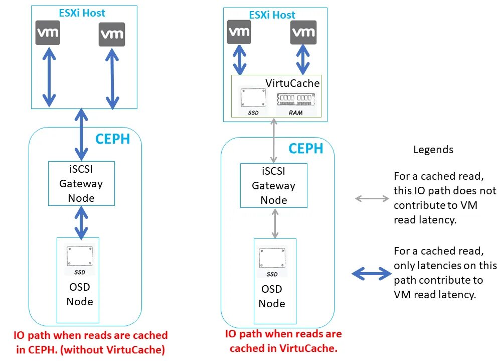 Vmware ssd. Uuid vmware esxi. Vmware ssd. Vsan. Vmware vsan схема.