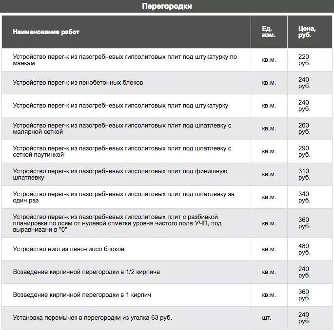 Обшивка гипсокартоном расценки. Расценки гипсокартона за квадратный. Гипсокартон расценки за квадрат. Расценки гипсокартона за квадратный метр. Расценка гипсокартона за квадратный метр.