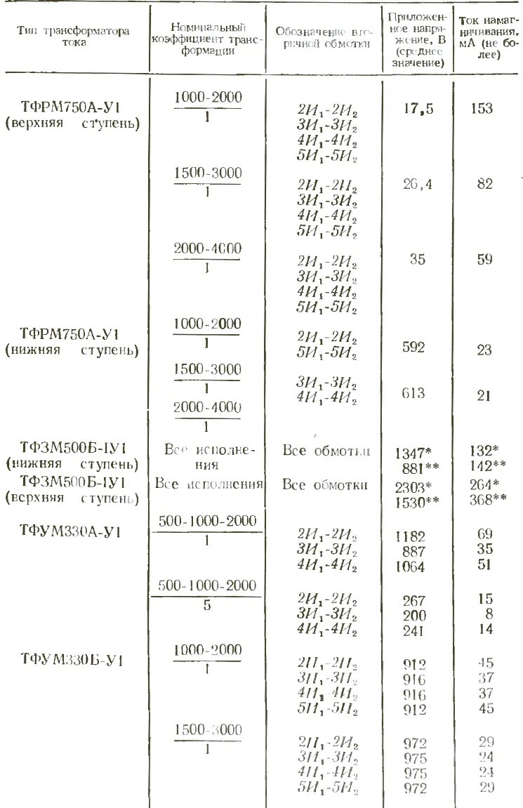 Трансформатор тока 100 5 коэффициент трансформации. Коэффициенты трансформации трансформаторов тока таблица. коэффициент трансформации трансформатора тока. коэффициент трансформации 400/5. 600/5 коэффициент трансформации.