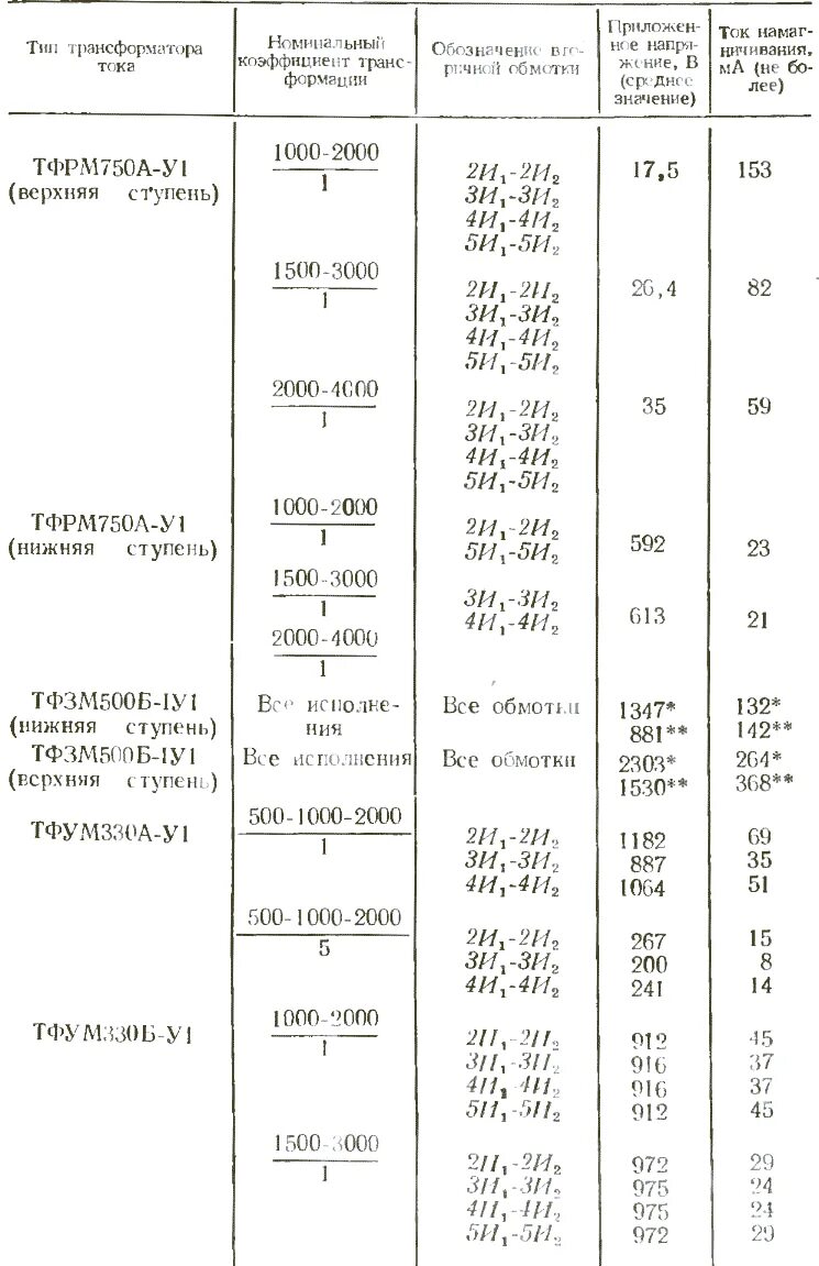 Трансформаторы тока таблица. Коэффициент трансформации трансформатора таблица. Коэффициенты трансформации трансформаторов тока таблица. Коэффициент трансформации трансформатора тока 100/5. Трансформатор тока 600/5 коэффициент трансформации.