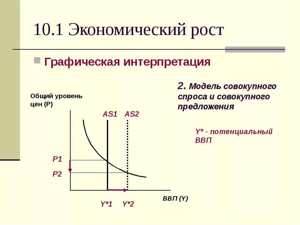 экономический рост предложение. факторы спроса влияющие на экономический рост. экономический рост предложение. циклические колебания в рыночной экономике. экономический рост предложение.